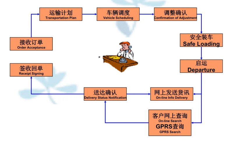 苏州到宁陕搬家公司-苏州到宁陕长途搬家公司